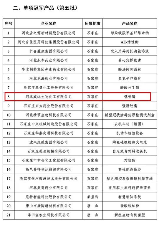 喜讯！利民股份子公司威远生化噻唑膦荣获“河北省制造业单项冠军产品”荣誉称号